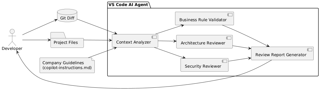 Amazon EC2 developers developer - Ricardo S.'s portfolio image