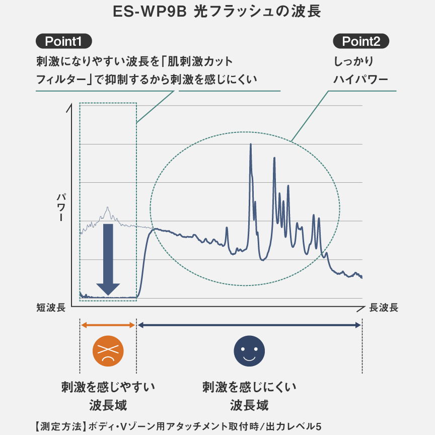 波長