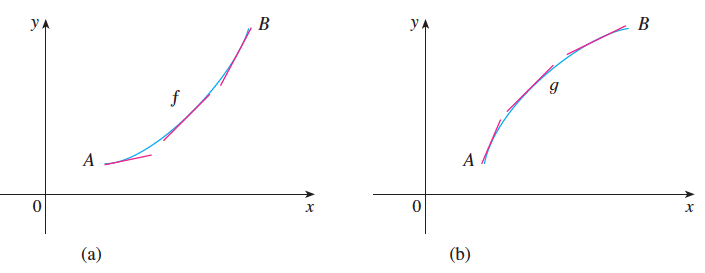Concavidade do Gráfico de uma Função — Stepik