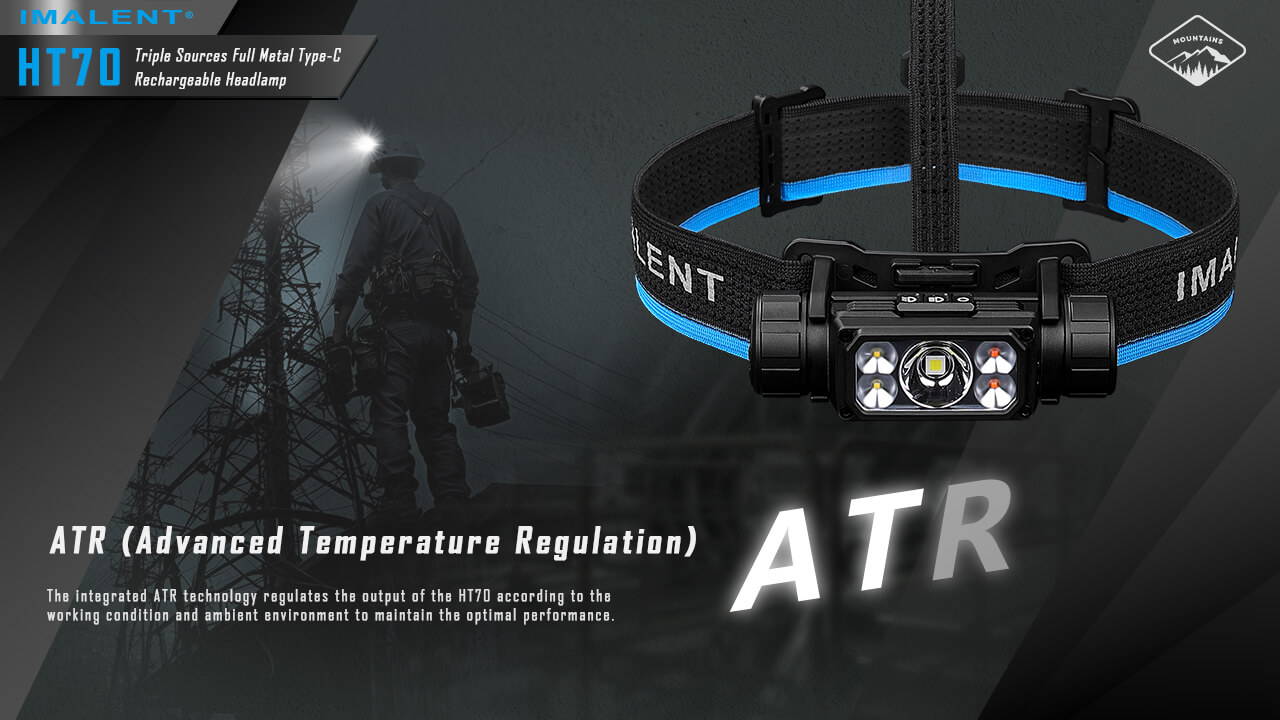 IMALENT HT70 Triple Light Sources Head Torch