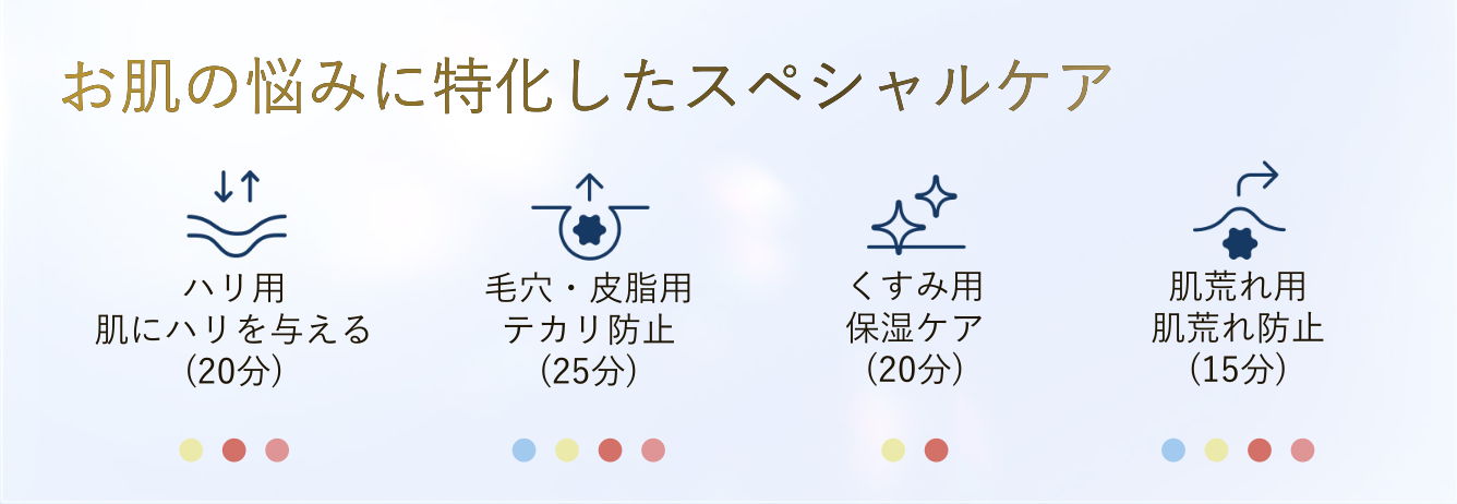 ＜肌トラブル別モード＞悩みに特化したポイント照射