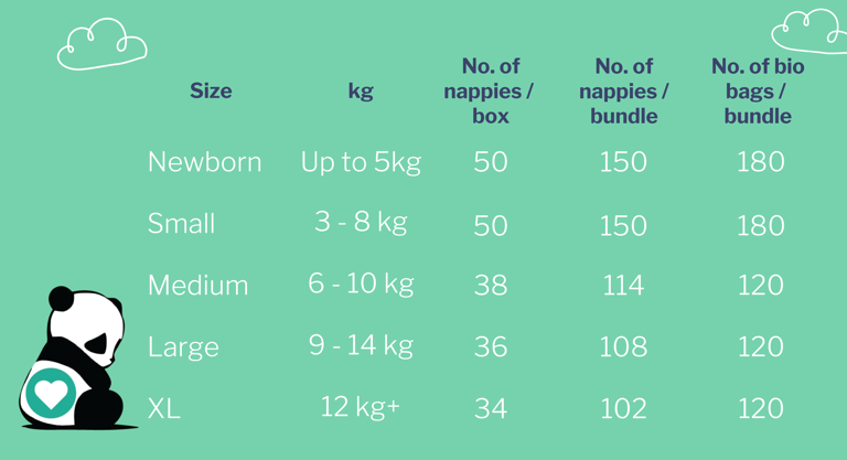 Award winning silky soft Cuddlies bamboo eco nappies and wet wipes made with bamboo fibers, naturally breathable super absorbent and gentle to the most sensitive of skins. Certified Toxic free our eco nappies and water wipes nappy subscription bundle includes free bio bags and free shipping. Subscribe and save with Cuddlies nappy subscription and skip the nappy aisle.