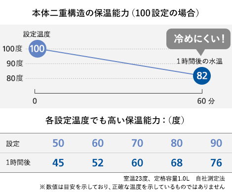 本体二重構造