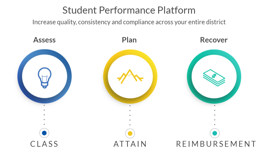 SEAS Education product / service