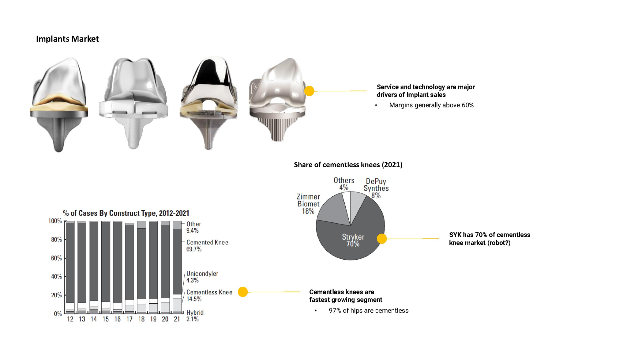 Reserve in Monogram Orthopaedics Inc. | Medical technology company ...