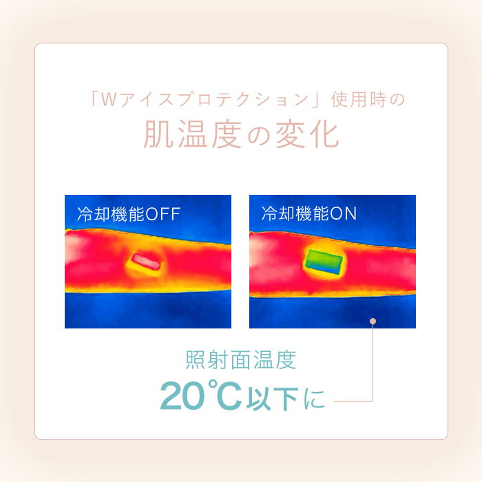肌温度の変化