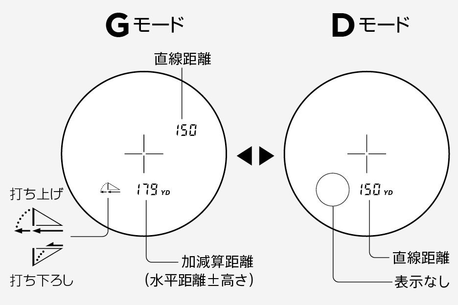 表示例