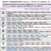 Чередующиеся гласные корня — Шаг 14 — Stepik