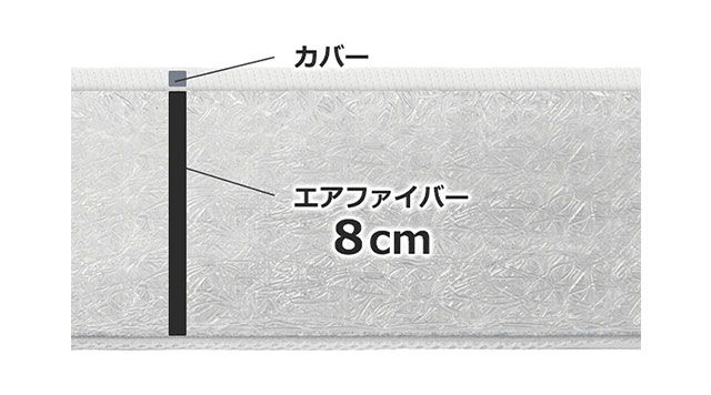 厚さ8cmのエアファイバー®