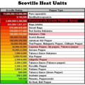 Scoville Heat Index Pepper Spray