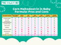 Corn Maltodextrin In Baby Formula | The Milky Box