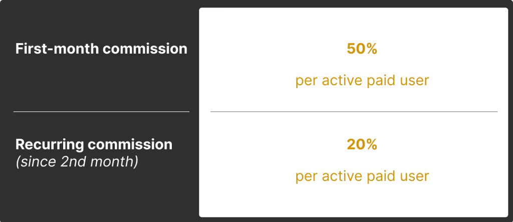 Qikify Checkout Customizer affiliate commission