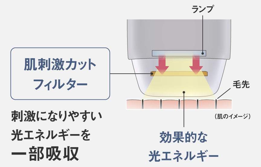 光ケア
