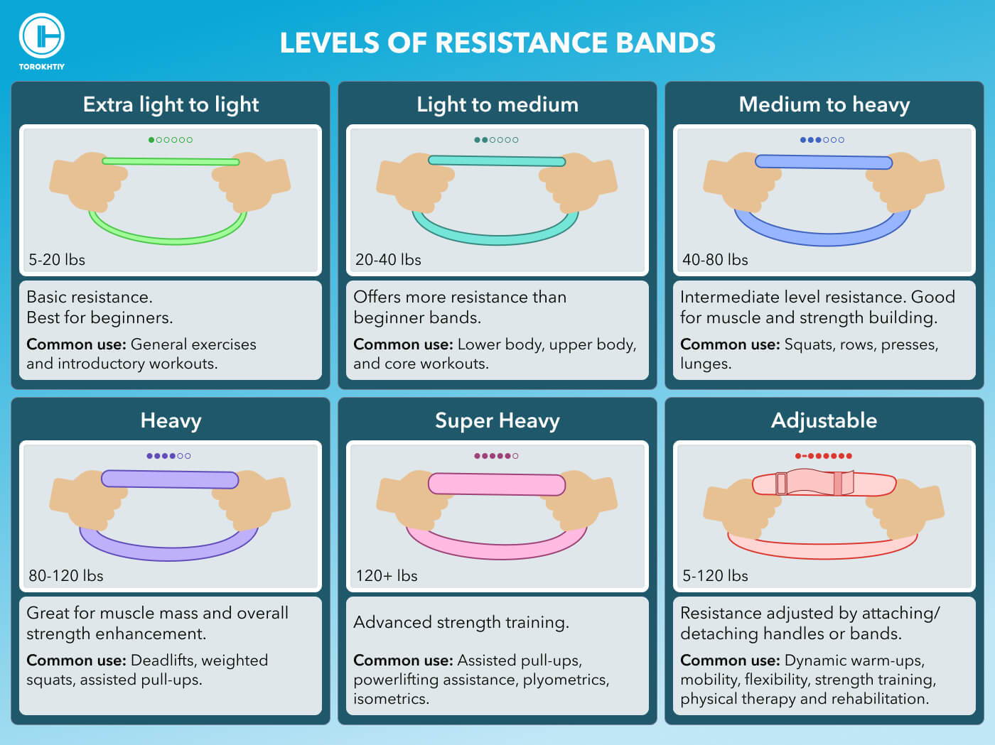 levels of resistance bands