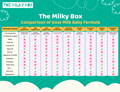 Comparison Chart of Goat's Milk Formula | The Milky Box
