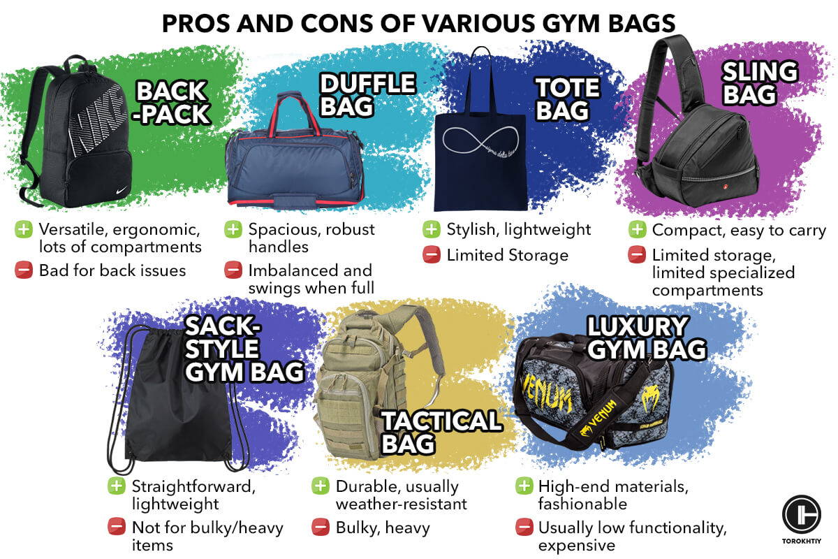 Gym Bag Types
