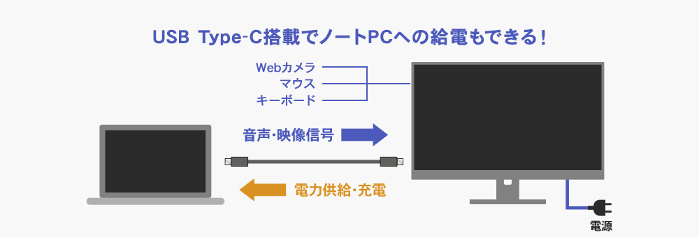 Type-C搭載