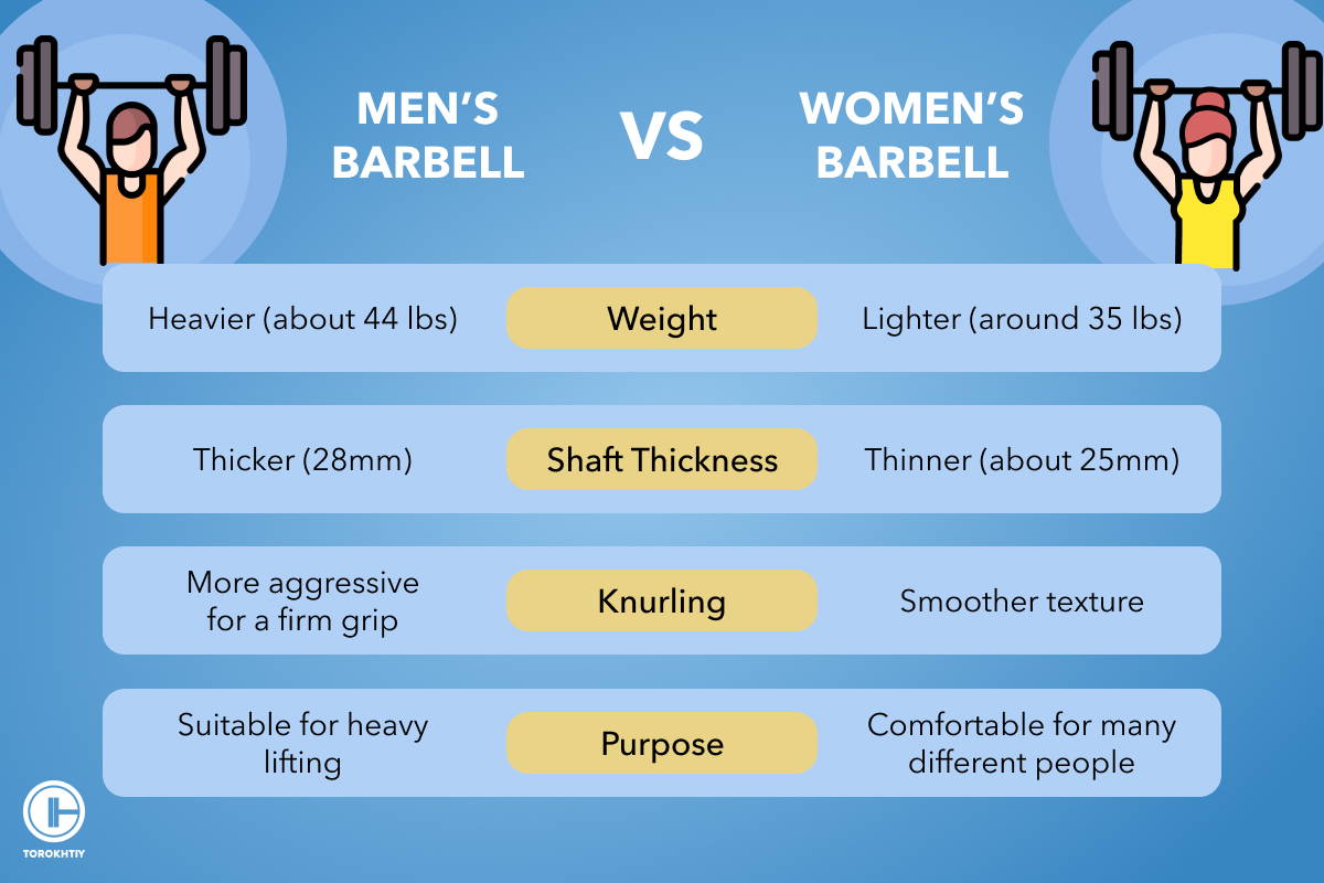 Men’s vs Women’s Barbell