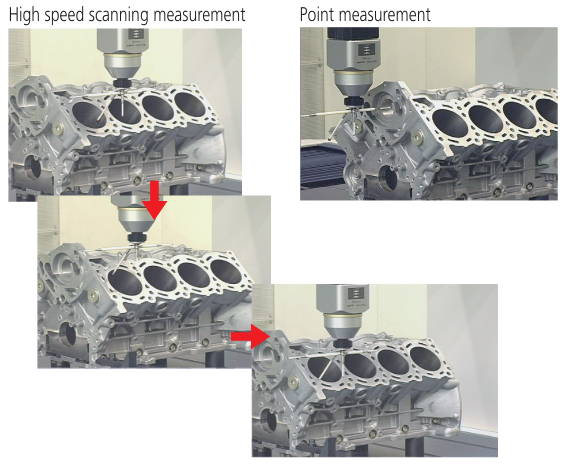 High speed scanning measurement diagram