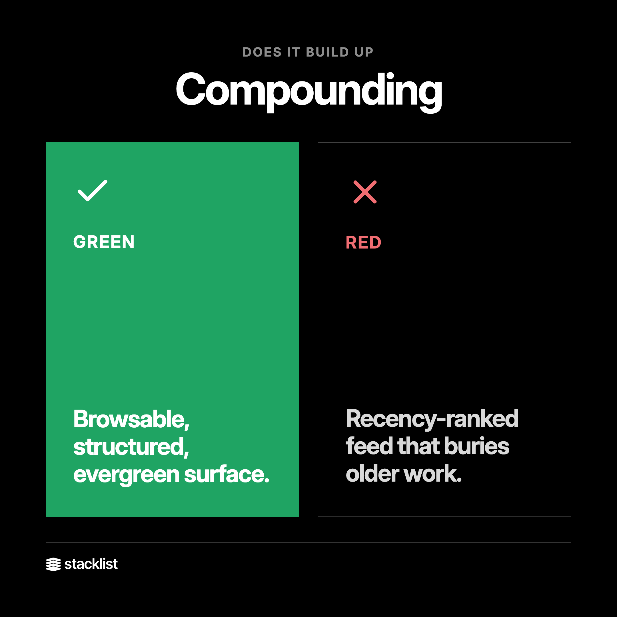 Compounding
