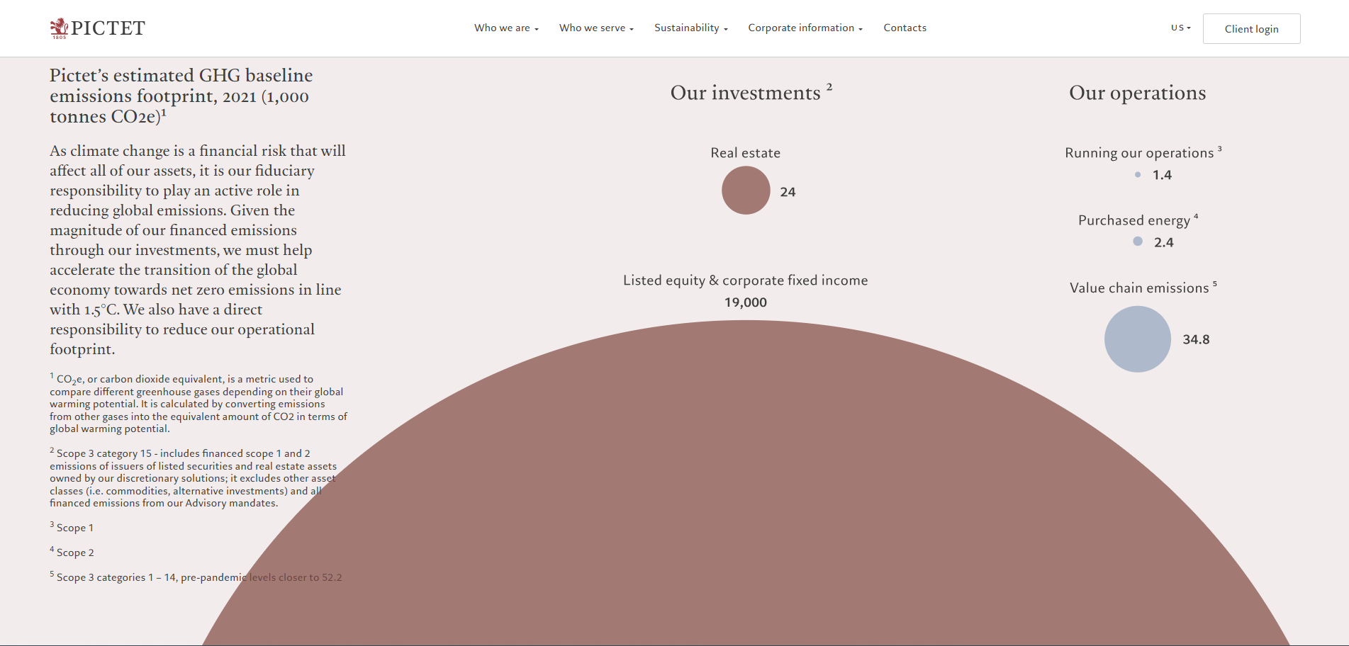 Docker Compose developers developer - oisin .'s portfolio image