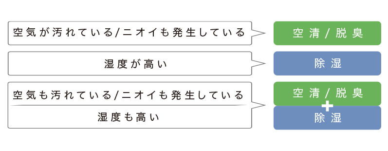 切り替え