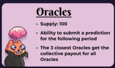 Oracles Utility