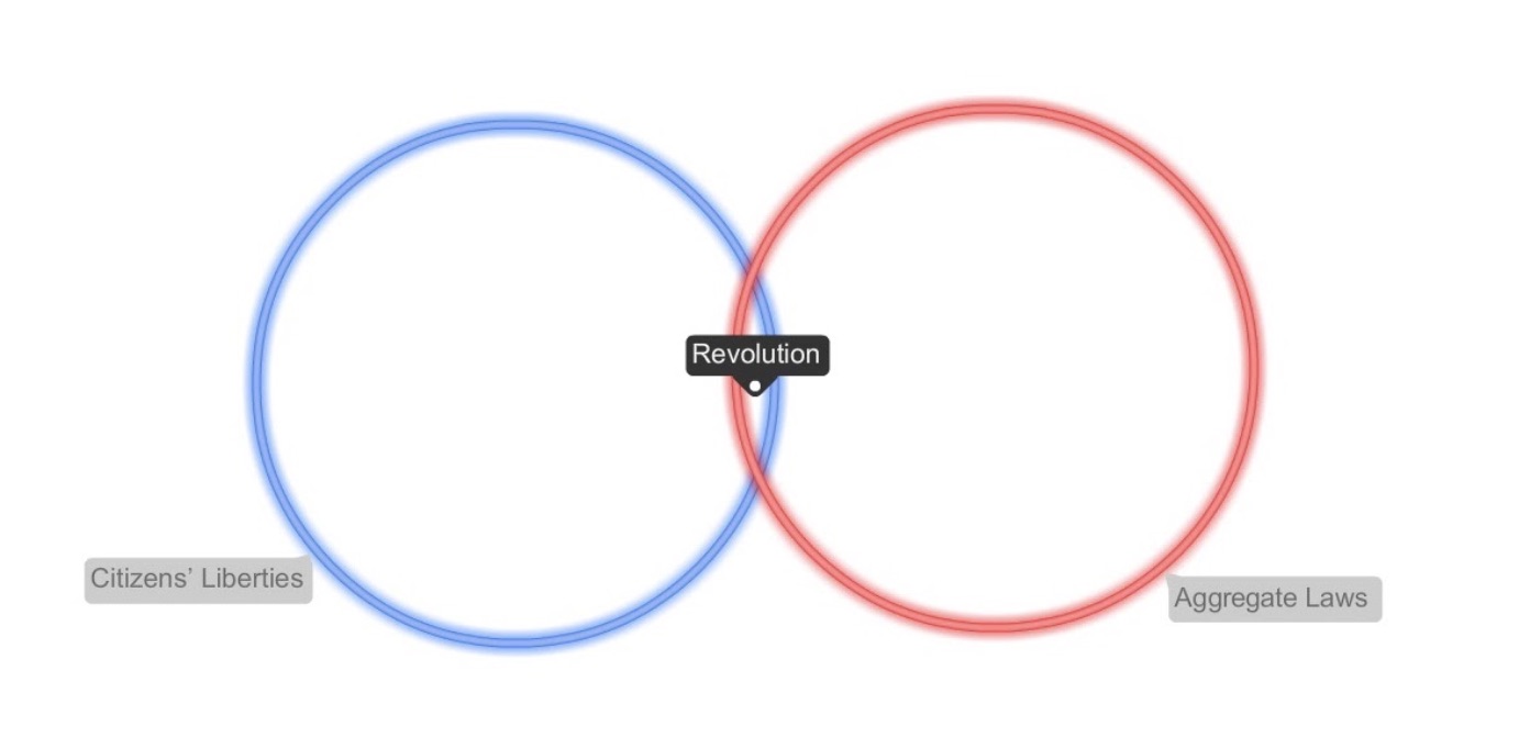 Venn5