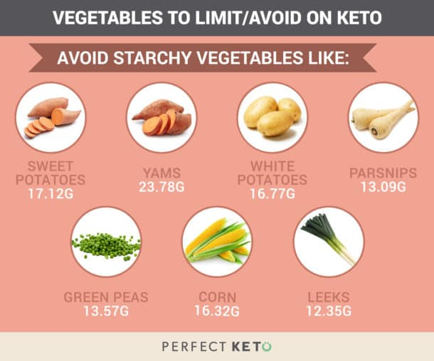 Six ways to stay environmentally friendly on a low-carb or keto