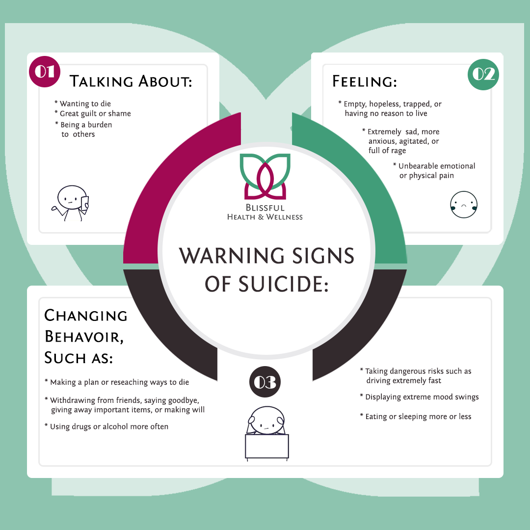 (Adapted from an Infographic by the National Institute of Mental Health, US)