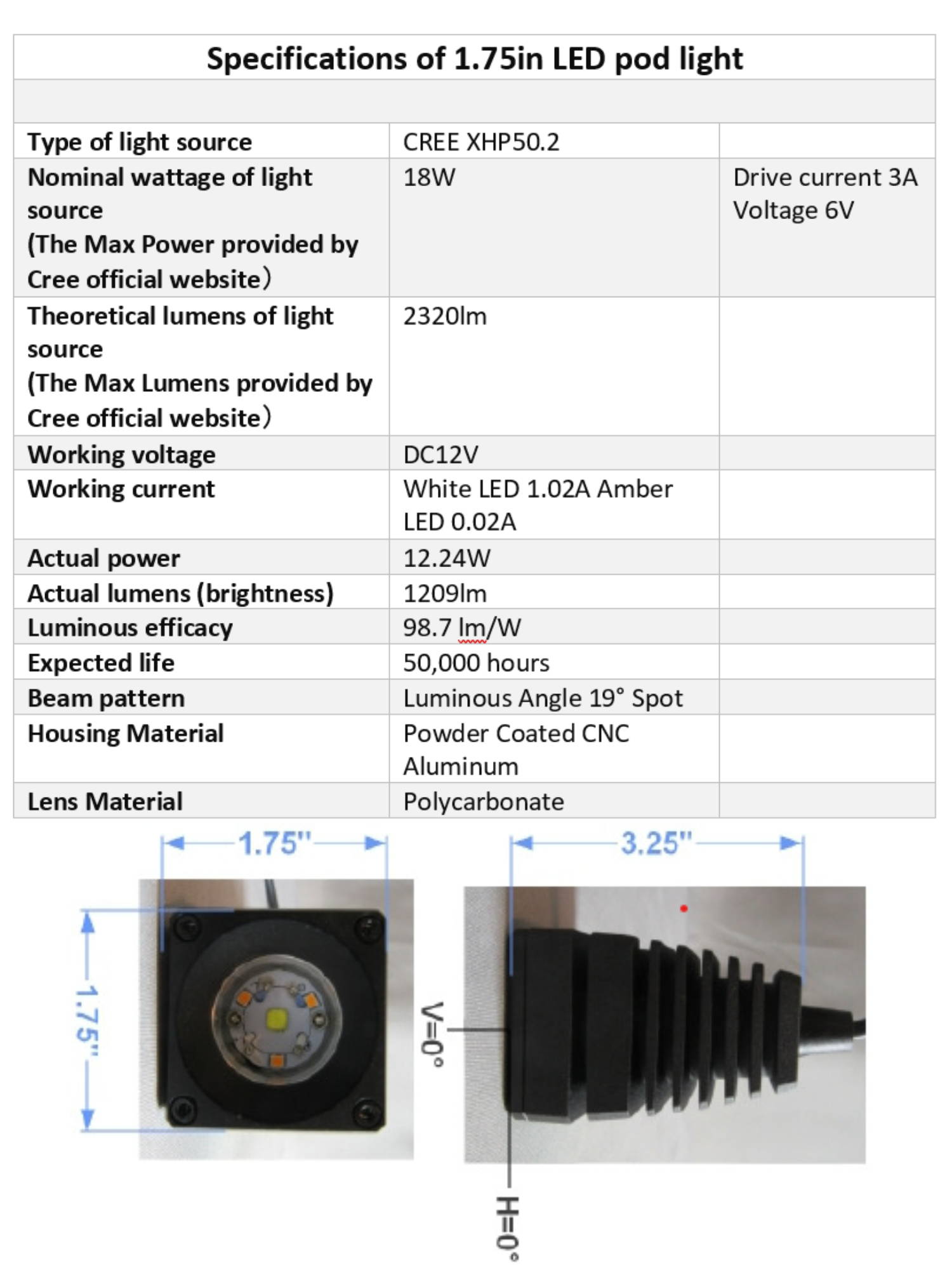 1.75in led light pod for ram trx fog light kit
