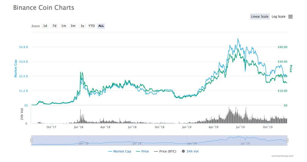 binance last price