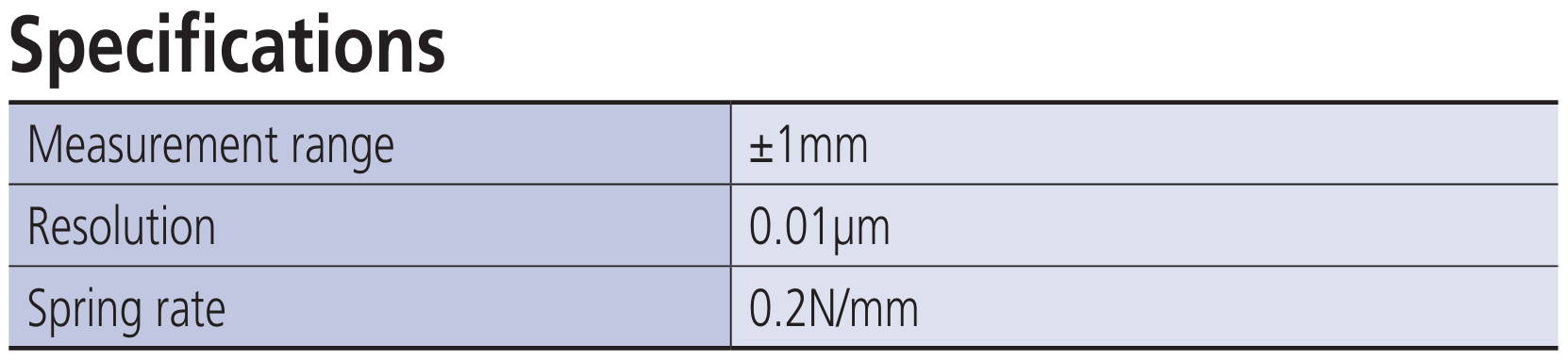 Specifications Chart of LEGEX CMMs