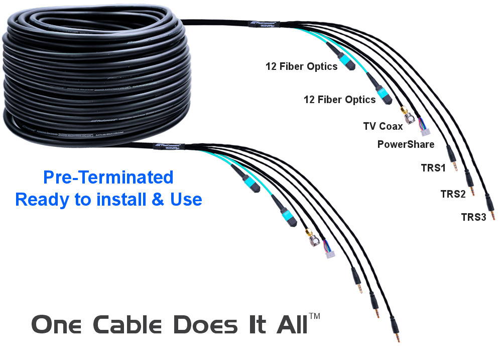 fiber optic cable for fiber ethernet home networking