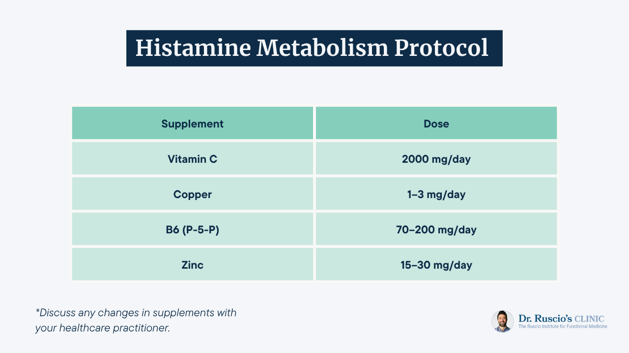 Diamine Oxidase and Histamine Intolerance: A Clinical Guide -