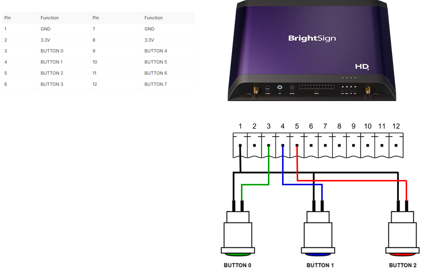 การเชื่อมต่อ BrightSign GPIO กับปุ่มกด