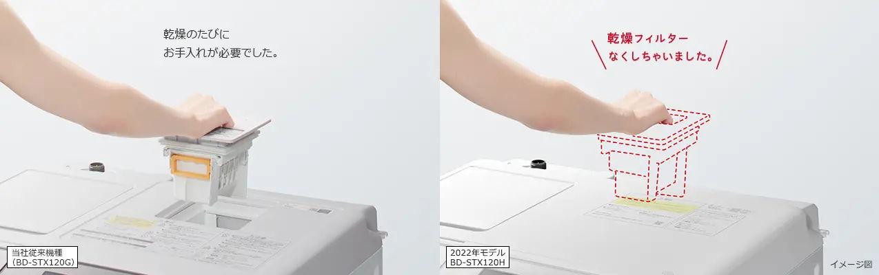 大容量糸くずフィルター
