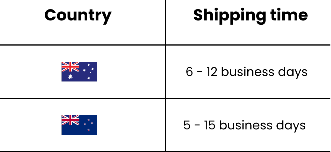 WeThera - shipping & delivery information for orders to Australia, New Zealand