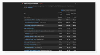 What is TTI (Time To Interactive)? What does it say about your website ...