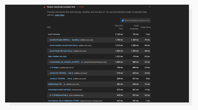What is TTI (Time To Interactive)? What does it say about your website ...
