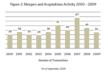  Chart from FA Insight study