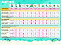 Best Formula for Breastfed Babies Chart | The Milky Box