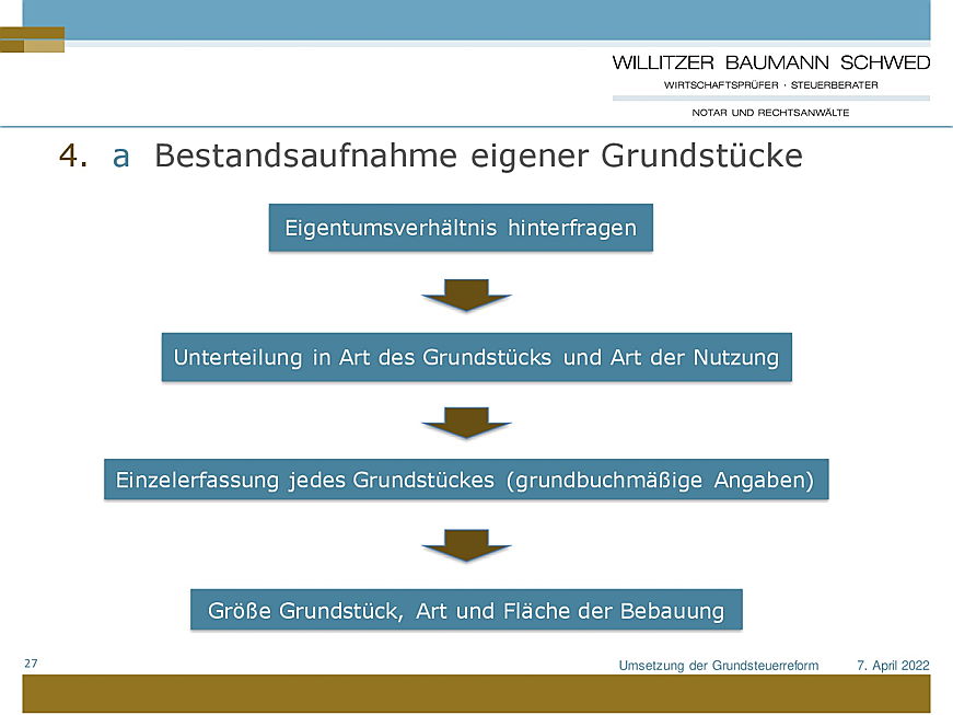 Heidelberg
- Webinar Grundsteuerreform Seite 27