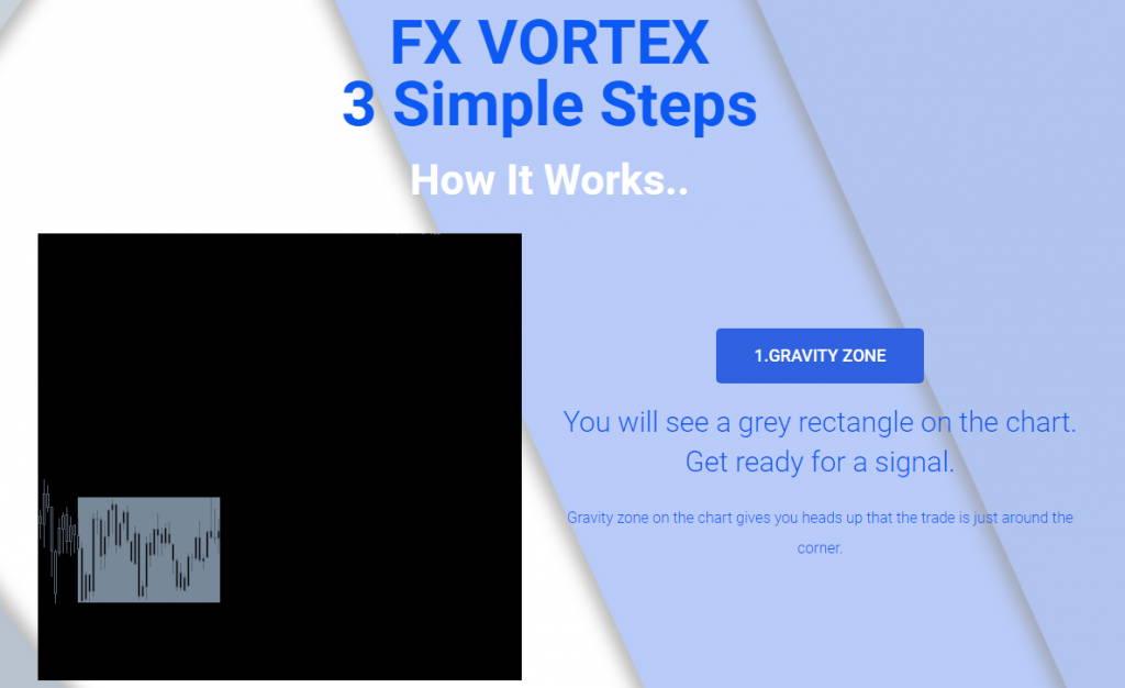 Vortex sniper 2.0 forex system