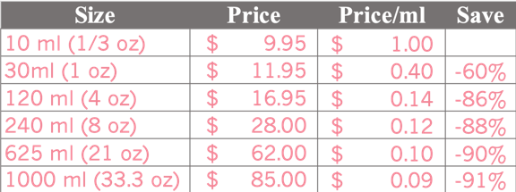 Cedarwood Oil Price