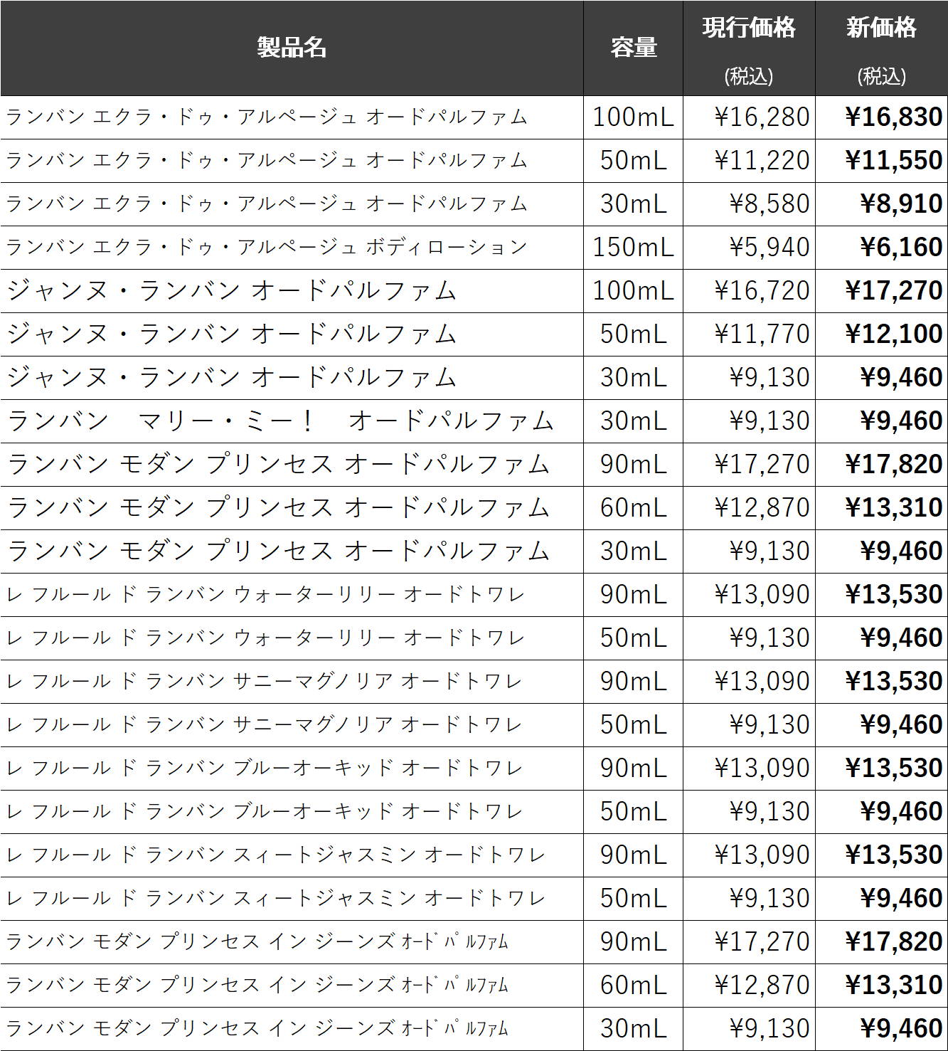 ランバン 価格改定のお知らせ