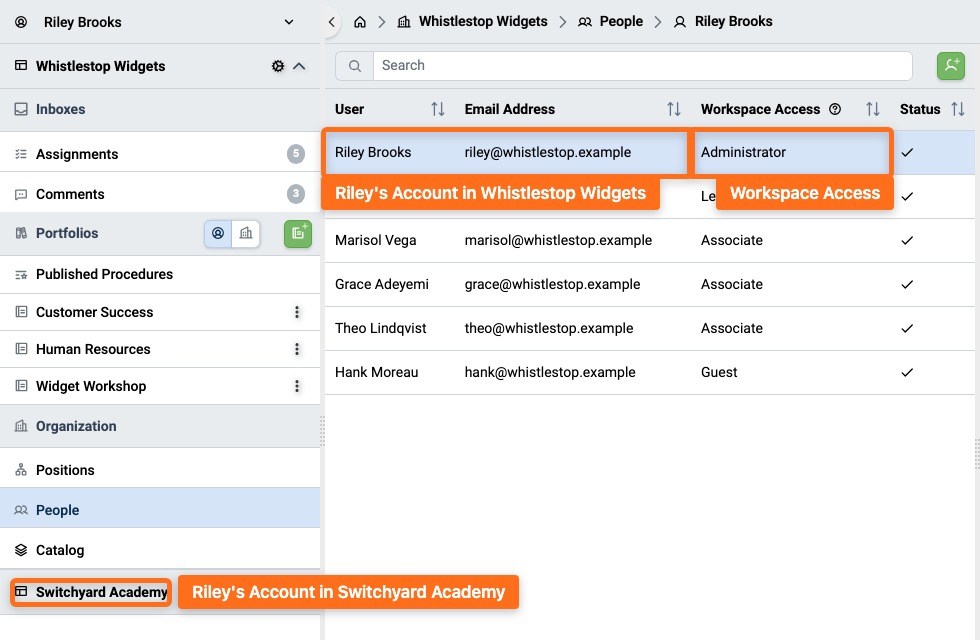 One User with multiple Accounts, each making them a member of an Organization