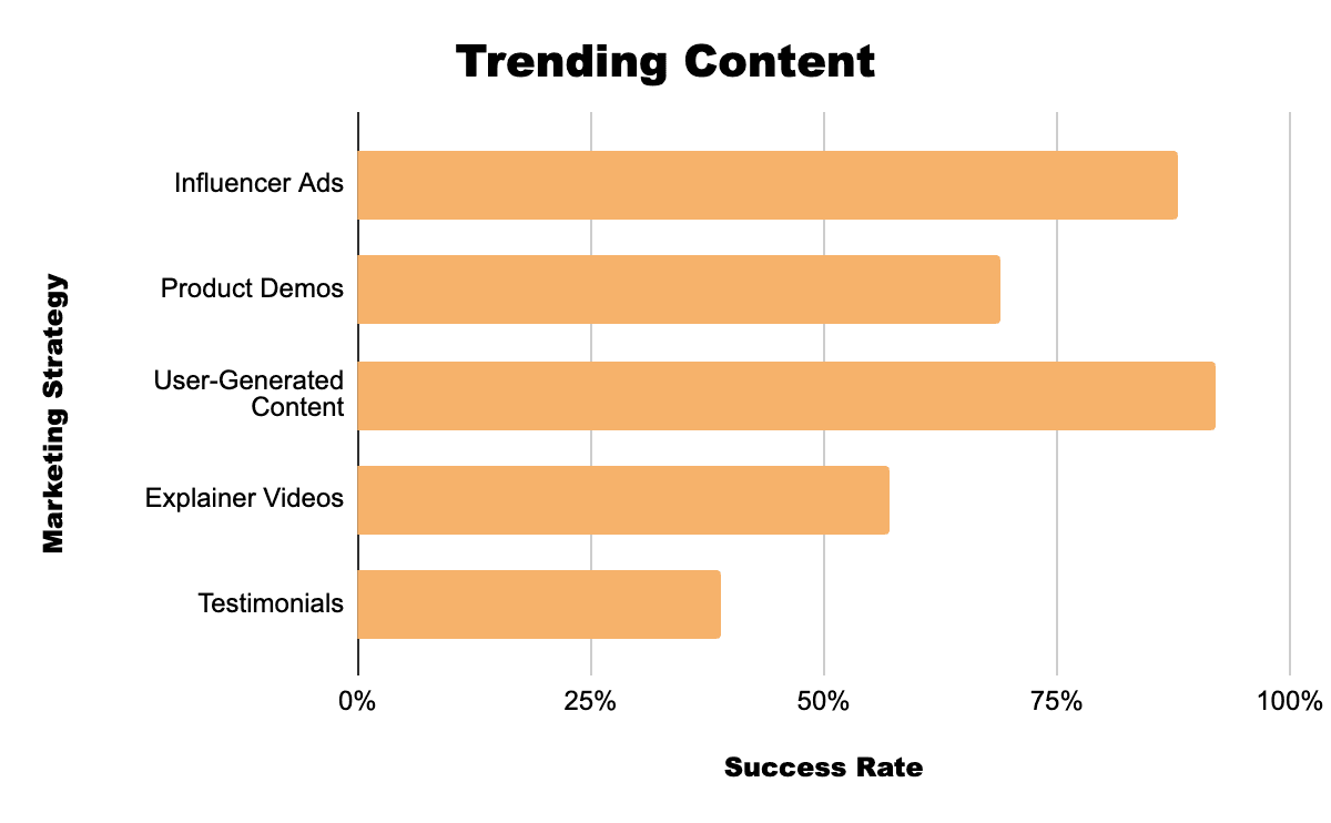 Video Marketing Statistics