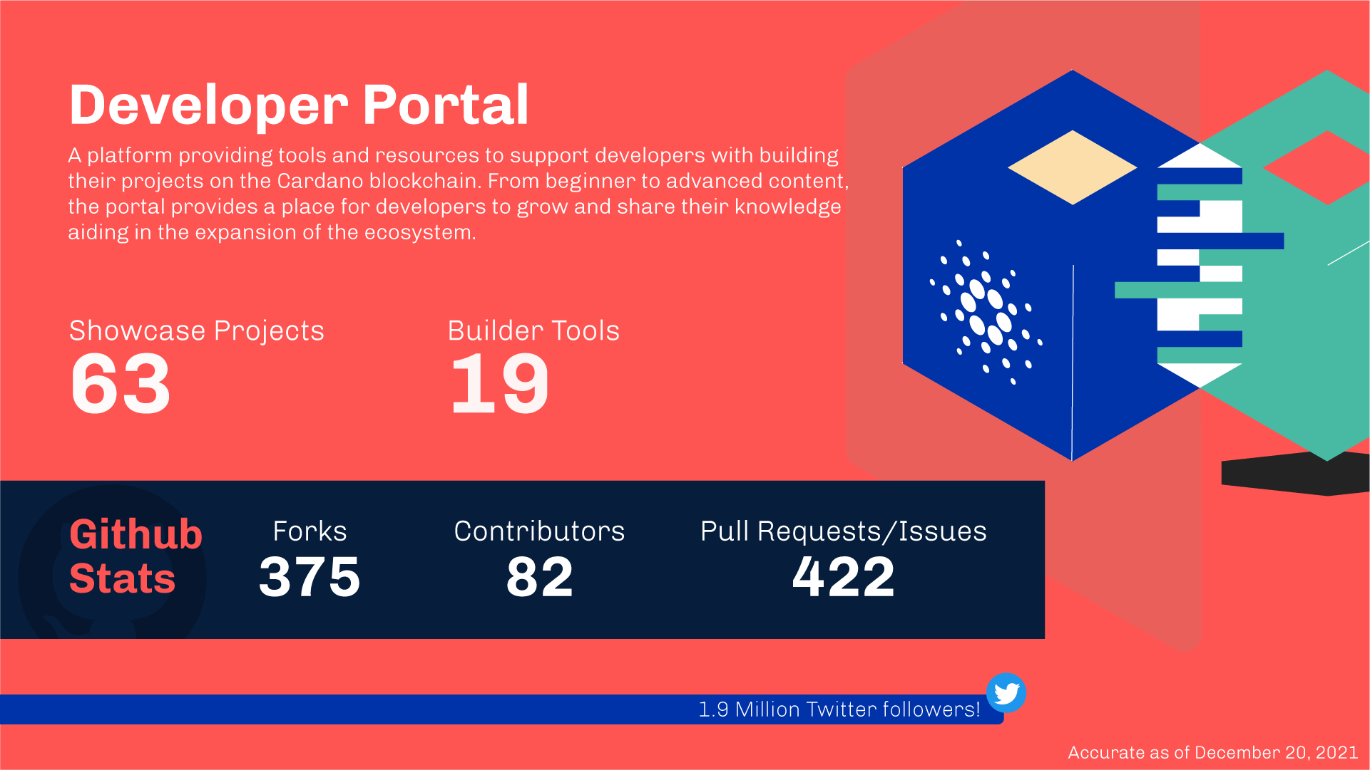 Developer Portal Highlights 2021
