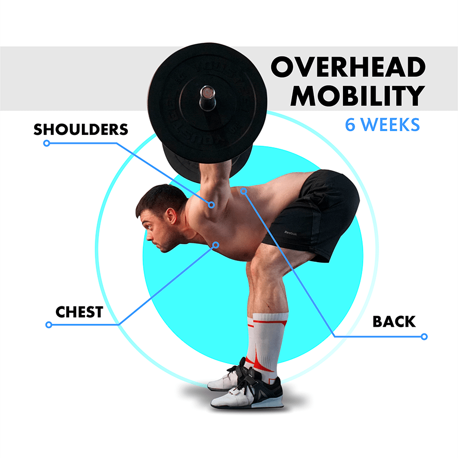 Overhead Mobility Program â€“ Torokhtiy Weightlifting